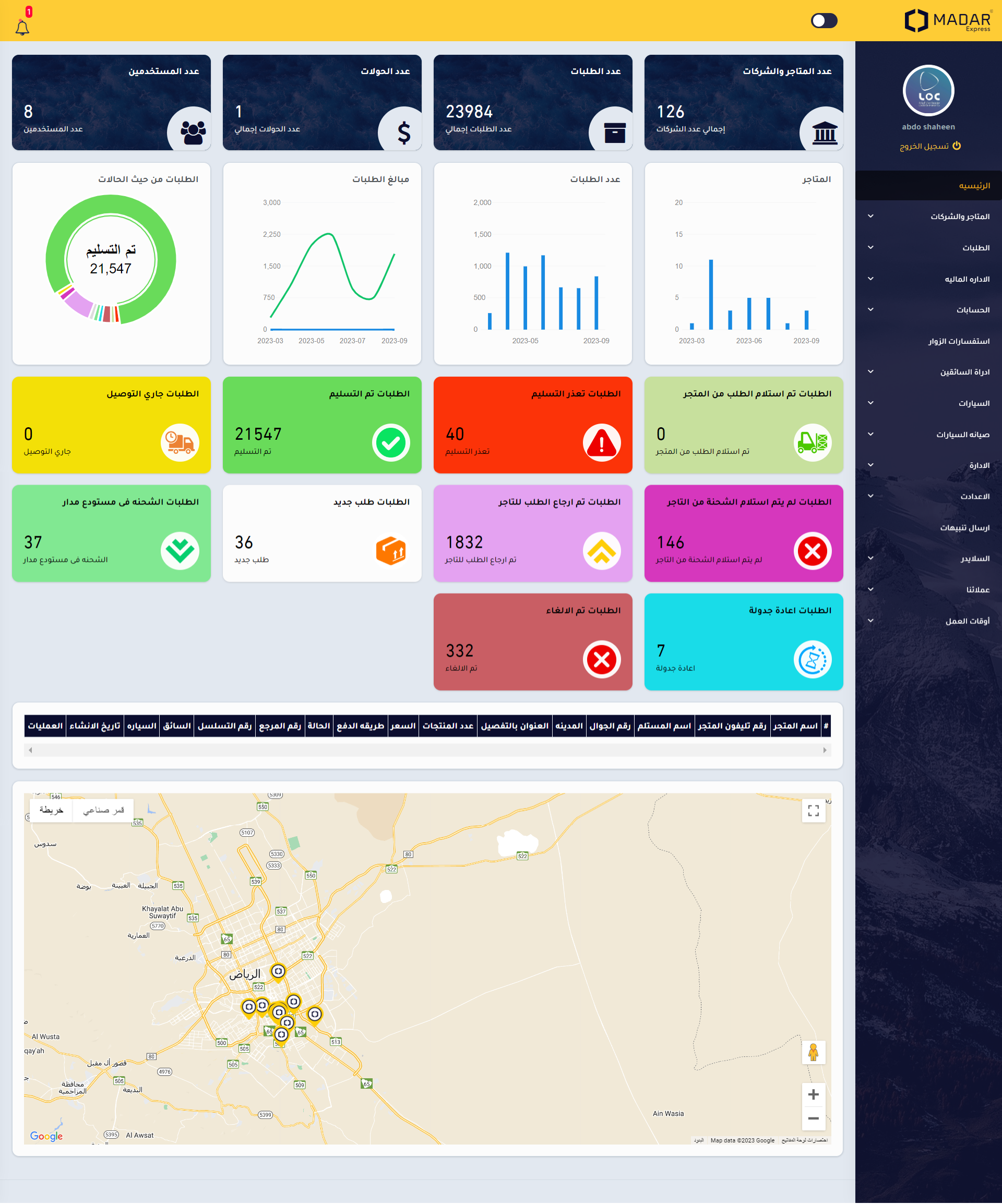 مدار اكسبرس CRM